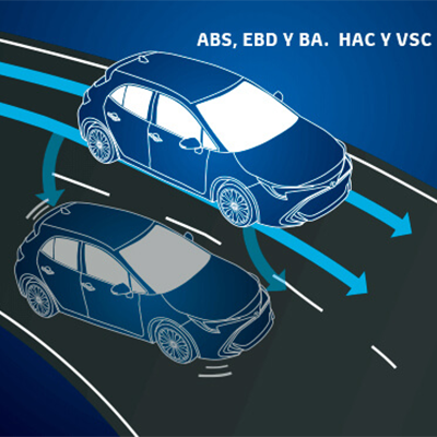 SISTEMAS DE SEGURIDAD 
 Cuenta con 7 airbags, con sistema de frenos ABS con EBD y BA. Además del sistema HAC para un mejor control de pendiente y VSC para una mejor estabilidad vehicular.