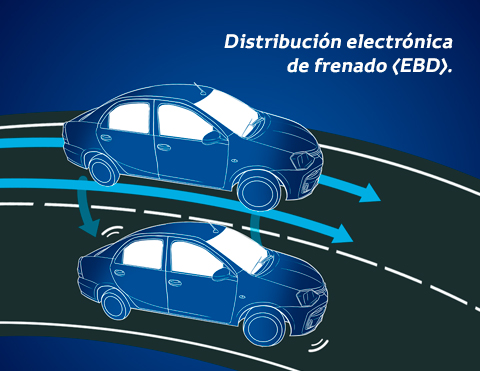 DISTRIBUCIÓN ELECTRÓNICA DE FRENADO (EBD)

Sistema que te brinda mayor control y seguridad ante cualqueir percance en la ruta.