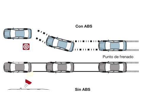 FRENOS ANTIBLOQUEO (ABS)

Estos frenos actúan en frenadas violentas, evitando el deslizamiento del nuevo Etios y la pérdida de control.