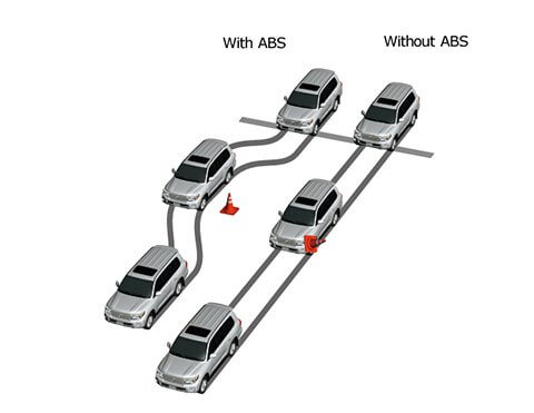 FRENOS ABS CON ABD

Sus frenos antibloqueo, con distribución electrónica del frenado, permiten frenar en todo momento con seguridad, independientemente de la cantidad de carga.