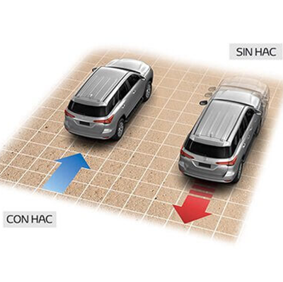 DAC (Control de Descenso) 
 Ayuda a enfrentar el descenso en una pendiente empinada, aplicando frenadas individuales para mantener el vehículo estable (según versión).