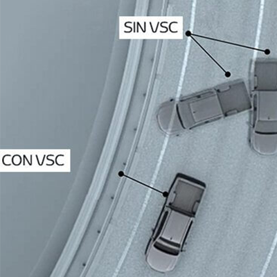 VSC (CONTROL DE ESTABILIDAD VEHICULAR) 
 Ayuda a mantener la estabilidad direccional al virar sobre superficies irregulares con baja tracción o en pisos resbaladizos, para recuperar la adherencia y el control del vehículo (según versión).